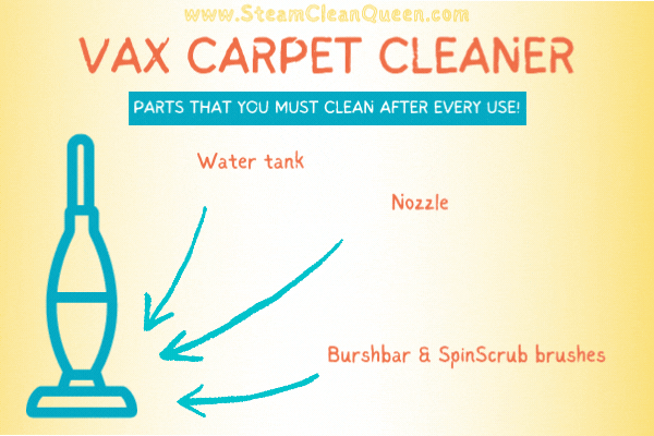 How To Clean A Vax Carpet Cleaner
